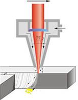 detalle Resonador laser CO2 sellado