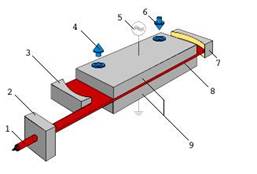 http://www.tcicutting.com/wp-content/uploads/2014/08/rofin-baasel-espana-tratamiento-con-laser-tratamiento-con-laser-principio-397511-FGR.jpg
